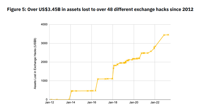 crypto