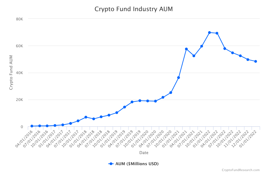 crypto