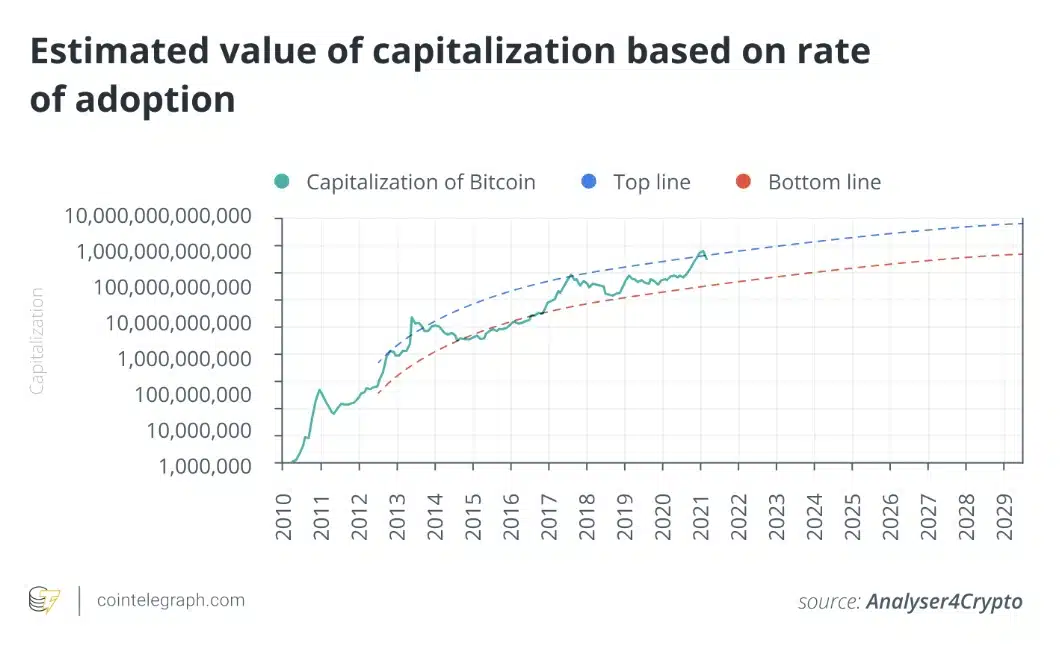 crypto