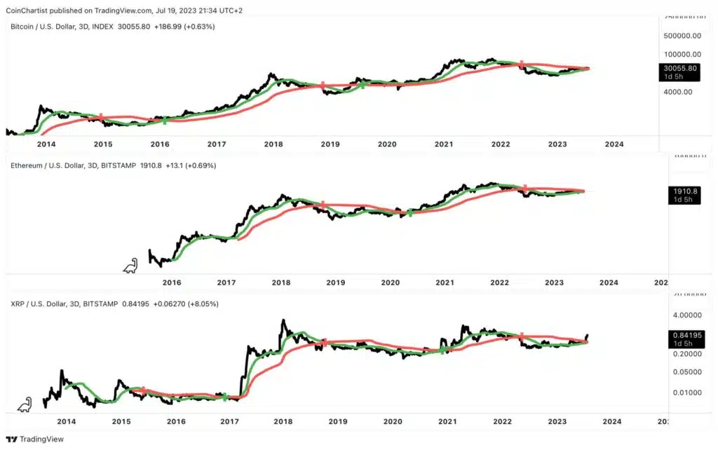 crypto