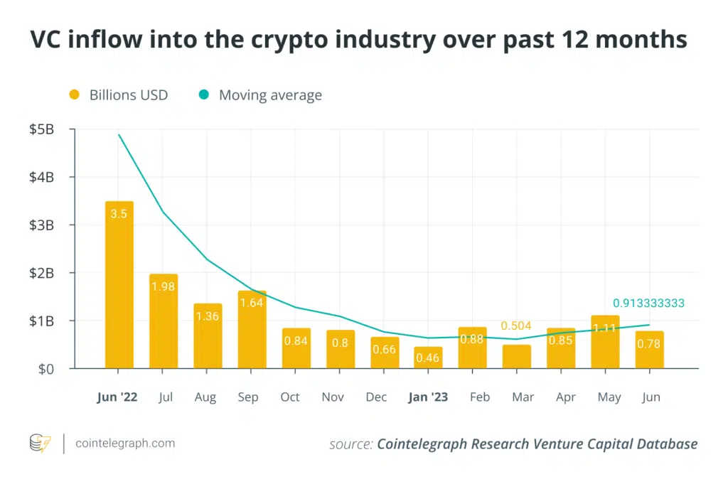 crypto