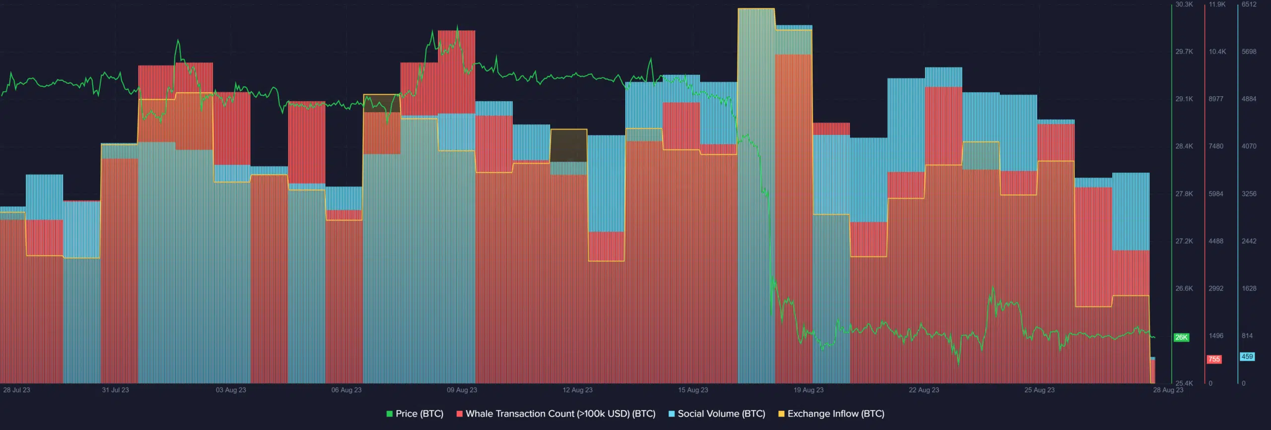 crypto