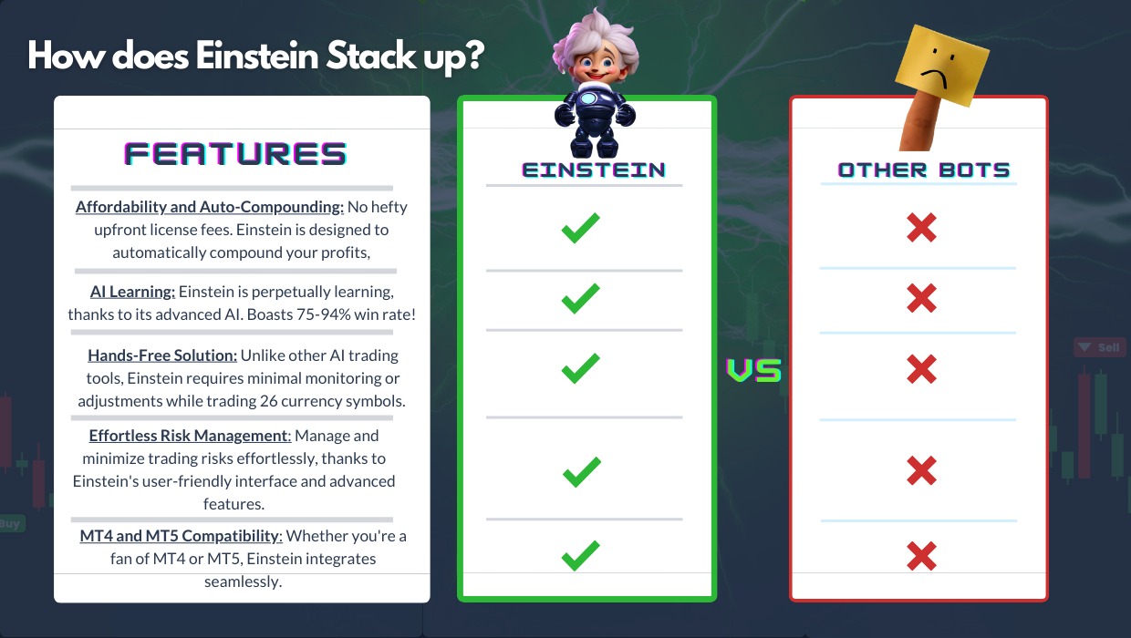 Einstein Vs Other Trading Bots